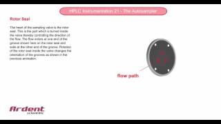 HPLC Instrumentation 21  The Rotor Seal [upl. by Nwatna859]