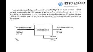 Balance de materia a un cristalizador [upl. by Oswald]