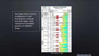 Sequence StratigraphyModule 1 Introduction and Definition [upl. by Anahsor]