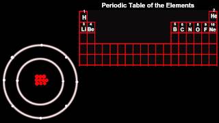 Chemistry Tutorial Atomic Structure meets the Periodic Table [upl. by Hairahcaz474]