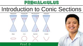 INTRODUCTION TO CONIC SECTIONS  PROF D [upl. by Elleoj]