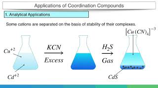 Applications of Coordination Compounds  Coordination Chemistry [upl. by Christabella]