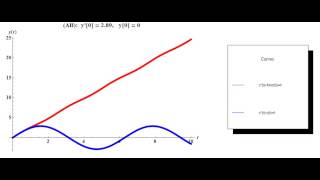 Vergleich Lineare DGL vs Nichtlineare DGL [upl. by Nirtak]