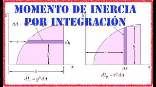 Estática  ¿Cómo calcular fácilmente momentos de inercia por integración y momentos polares [upl. by Annerol]