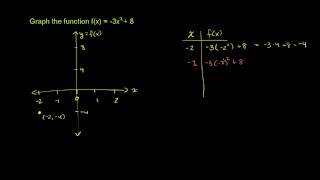 Graphing a Quadratic Function [upl. by Onileba]