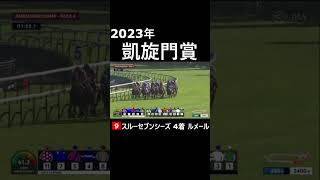 2023年凱旋門賞 スルーセブンシーズ4着 [upl. by Nosredneh483]