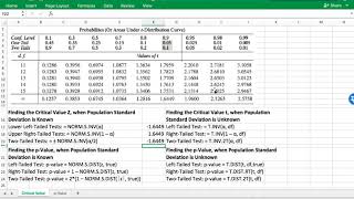 Critical Values Z and T in Excel [upl. by Riay]