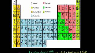 Calculating Valence Electrons [upl. by Alliw]