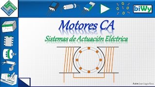 06 Motores de Corriente Alterna [upl. by Aisa]