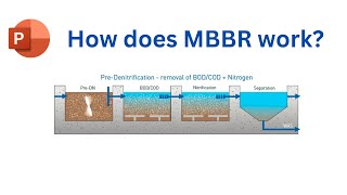 How does MBBR work Full description of moving bed biofilm reactor wastewater treatment plants [upl. by Nicolis]