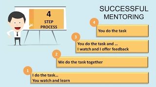 Mentoring How to be an effective Mentor  Golden Nugget 6 [upl. by Nohsar]