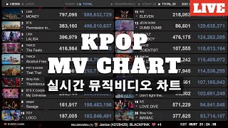 KPOP MV 2324 Charts News Live  BABYMONSTER  Love In My Heart [upl. by Gannon]