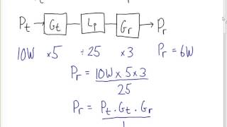 Free Space Path Loss ITS323 Lecture 13 2014 [upl. by Ahsikit749]