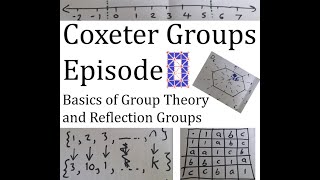 Coxeter Groups  Episode 0  Basics of Group Theory and Reflection Groups [upl. by Conias]