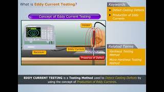 Eddy Current Testing  Manufacturing Processes [upl. by Ruamaj201]