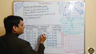 Part 5 Micromeritics  Particle Size Distribution Curves [upl. by Aretta]