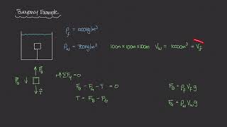 Buoyancy and String Tension Example Physics of Fluid Mechanics 29 [upl. by Trauner725]