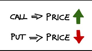 Call Options vs Put Options [upl. by Tutankhamen]