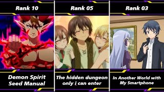 Top 10 Isekai Harem Anime Where MC Is OP and Surprises Everyone [upl. by Onavlis]