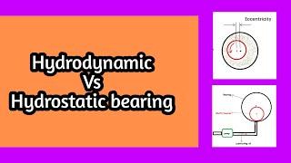 Hydrodynamic bearing vs Hydrostatic bearing [upl. by Gauntlett137]