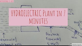 HYDROELECTRIC Power Plant Layout amp Working Principle Power Plant Engineering [upl. by Mccourt]