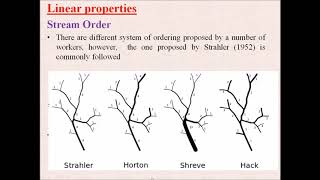 Morphometric Analysis of Drainage Basin by Prof Rameshwar Bali [upl. by Tiebout]