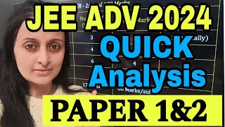 JEE ADVANCED QUICK ANALYSIS PAPER 1 amp 2  EXPECTED CUTOFFS jeeadvanced jee nehaagrawal [upl. by Flan67]