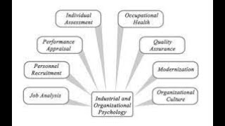 BS Psychology Organizational Psychology  Definition Scope Theories amp History [upl. by Keely676]