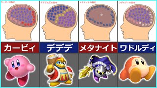 【脳内図】カービィキャラたちを脳内メーカーで調べてみた結果まとめ【星のカービィ】 [upl. by Porett994]