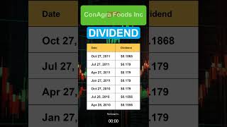 CAG ConAgra Foods Inc Dividend History [upl. by Nirrep666]