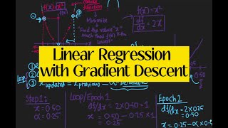 Week 4 Lesson 1 Gradient Descent and Linear Regression [upl. by Allan]