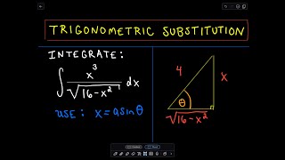 ❖ Trigonometric Substitution ❖ [upl. by Hoj204]