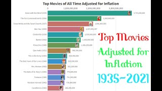 The TOP GROSSING MOVIES of ALL TIME  Box Office 19352021  Inflation Adj Bar Chart Race [upl. by Haslett]