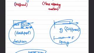 Mechatronics  System model part 1 [upl. by Byrle]