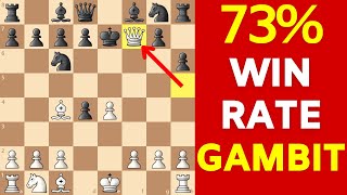 Best Chess Gambits Most Popular Openings [upl. by Anaul502]