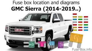 Fuse box location and diagrams GMC Sierra 20142019 [upl. by Nilhsa534]