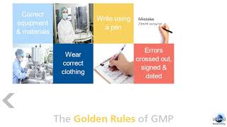 Golden Rules of GMP [upl. by Attirb]