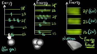 Band theory of solids  Class 12 India  Physics  Khan Academy [upl. by Ynavoeg34]