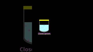 Open Closed and Isolated Systems Explained  Class 11 Physics  Thermodynamics [upl. by Davis918]