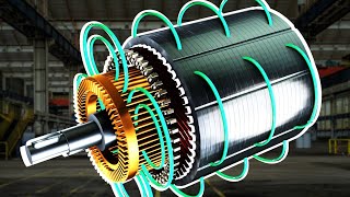 Induction Motor Types Function and Comparison [upl. by Elise238]