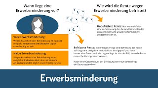 Befristung der Rente wegen Erwerbsminderung [upl. by Aitam]