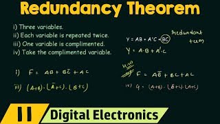 Redundancy Theorem Boolean Algebra Trick [upl. by Tnayrb64]