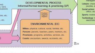 Overview of the Differentiated Model of Giftedness and Talent [upl. by Nehttam371]