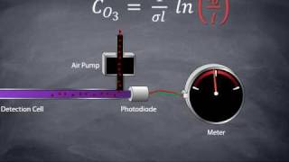 How an Ozone Monitor Works [upl. by Assiron]