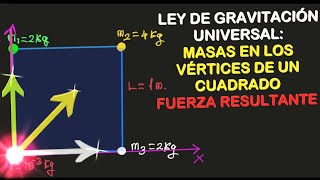 LEY DE GRAVITACIÓN UNIVERSAL masas en los vértices de un cuadrado Fuerza resultante Bachillerato [upl. by Colby]