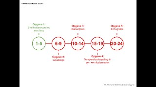 quotSnelheidsrecord op een fietsquot Examen VWO Natuurkunde 20241 [upl. by Gausman]