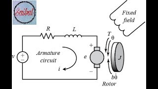 Transfer Function amp Block Diagram of Armature Controlled DC motor [upl. by Aubarta]