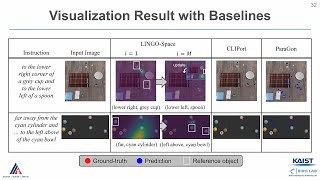 AAAI 2024 LINGOSpace Virtual Presentation [upl. by Palmira338]