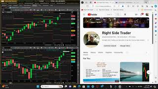 DOW 30 Weekly Market Review Feb 24 2024 [upl. by Ahsha]