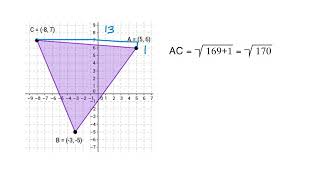 Geometry triangle perimeter on a graph [upl. by Halivah]